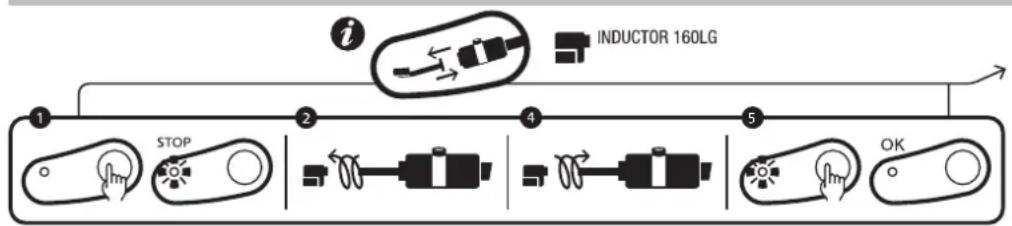 GYS Powerduction 160LG - Special feature of the power setting in this mode - 1