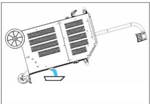 GYS Powerduction 160LG - «PURGE» MODE - 1