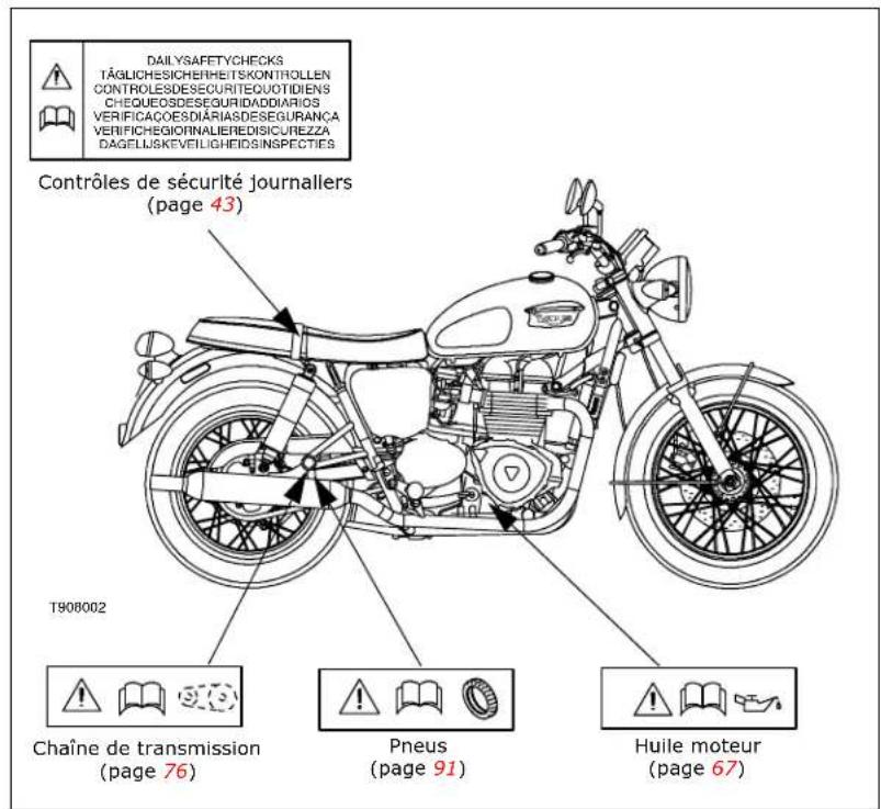 TRIUMPH Bonneville (2005) - Emplacements des étiquettes d'avertissement - 1