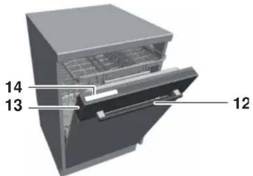 SIBIR GS55V 4000 - Porte de l'appareil - 2