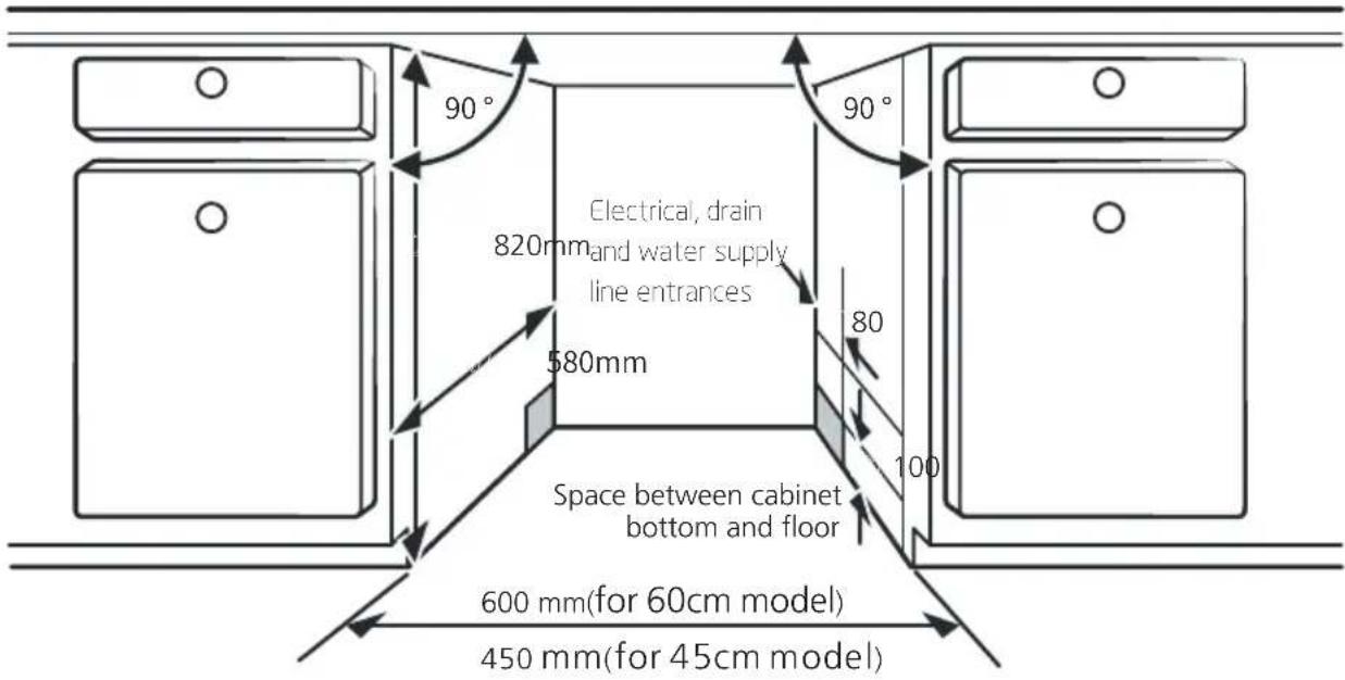 Pando PLT7260 - Step 1. Selecting the best location for the dishwasher - 1