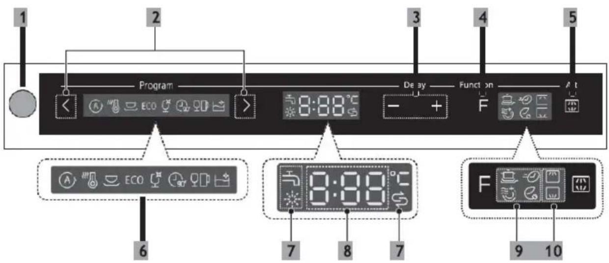 Pando PLT7260 - ПАНЕЛЬ УПРАВЛЕНИЯ - 1