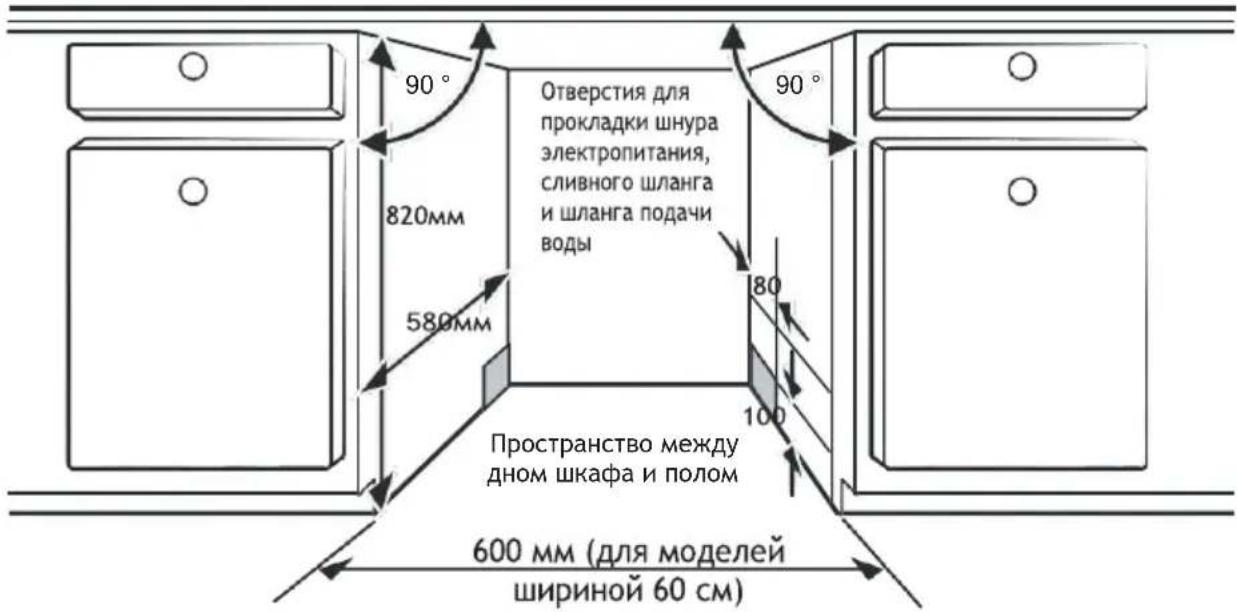 Pando PLT7260 - Шаг 1. Выбор места для установки посудомоечной машины - 1