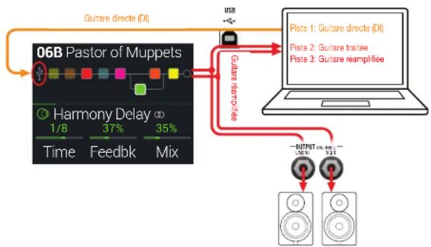 LINE 6 HX Stomp XL - Re-amping avec l'hx stomp XL - 1