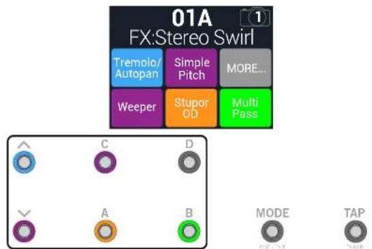 LINE 6 HX Stomp XL - Maintenez le commutateur mode enfoncé une seconde pour afficher la page de sélection de bloc du mode d'édition par pédales. - 1