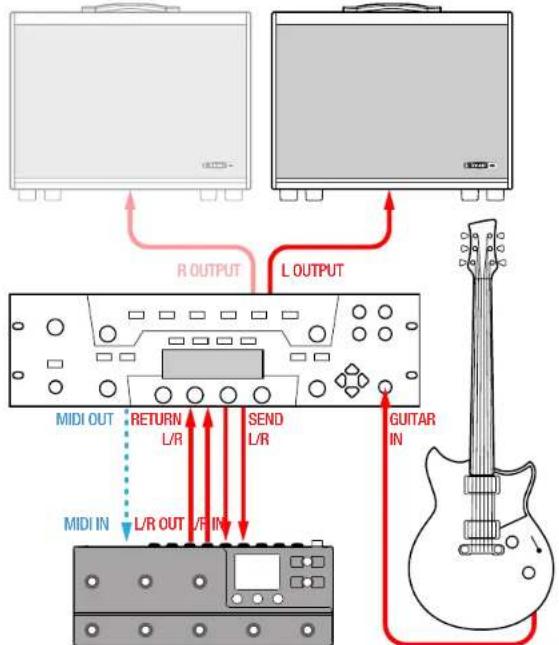 LINE 6 HX Stomp XL - L'hx stomp XL comme extension de DSP - 1