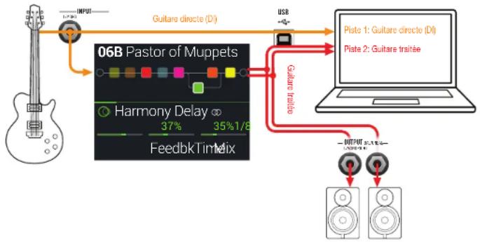 LINE 6 HX Stomp XL - Enregistrer un signal non traité - 1
