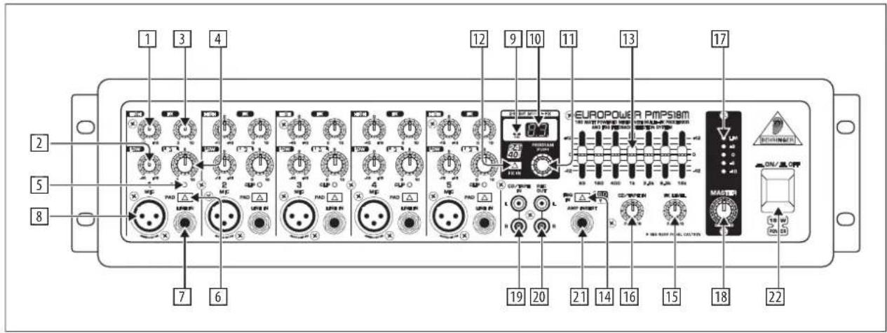 BEHRINGER Europower PMP518M - Commandes Et Connexions - 1