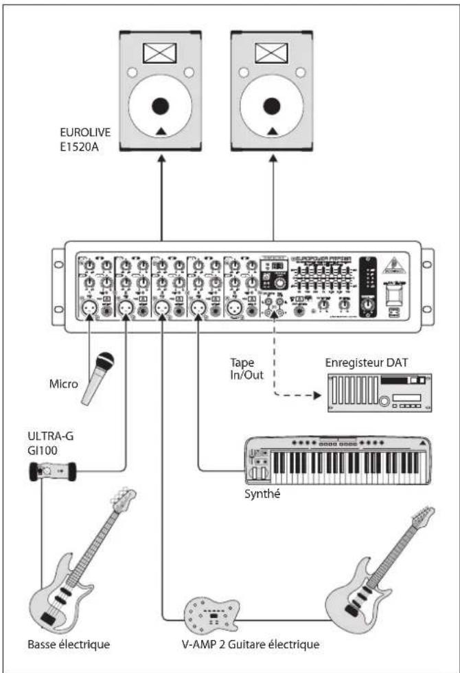 BEHRINGER Europower PMP518M - Exemples D'application5. - 1