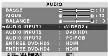 NEC PlasmaSync 60XR5 - Réglage des emplacements des connecteurs audio et DVD/HD - 1