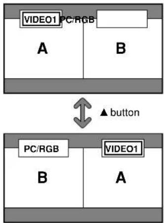 NEC PlasmaSync 60XR5 - Operations in the Side-by-side mode - 2