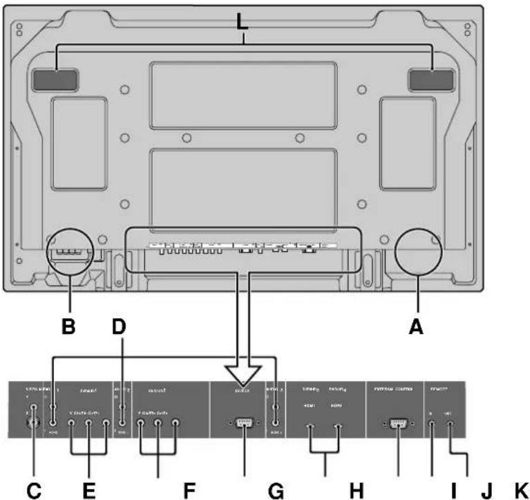 NEC PlasmaSync 60XR5 - Vista posterior/Placa de terminais 42XR5 - 1