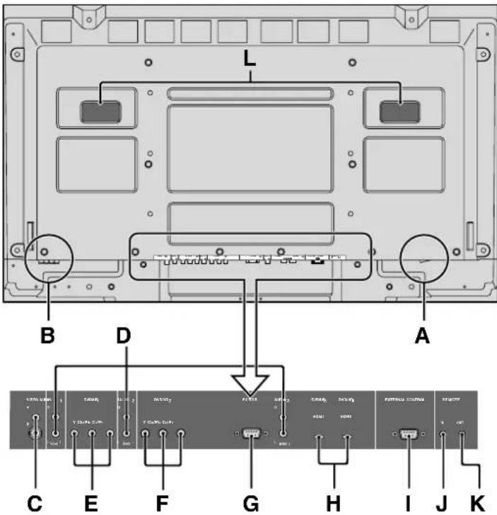 NEC PlasmaSync 60XR5 - Vue arrière / Raccordements 50XR6 - 1