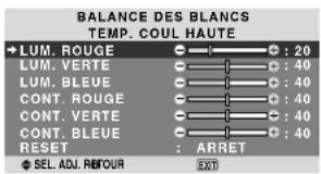 NEC PlasmaSync 60XR5 - Ajustement des couleurs à la qualité désirée - 1