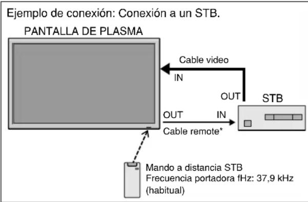 NEC PlasmaSync 60XR5 - Cable mini estéreo 1/8 (no incluido) para REMOTE IN/OUT - 3
