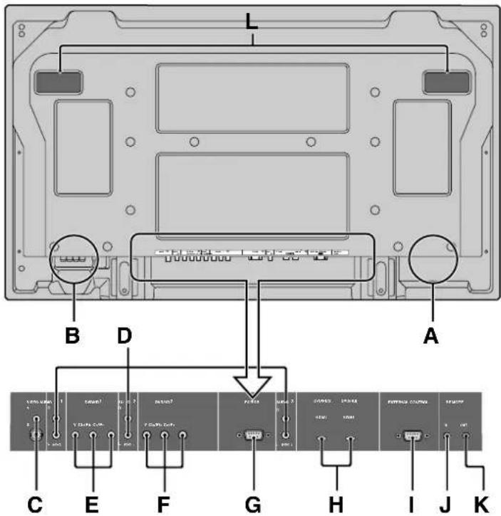 NEC PlasmaSync 60XR5 - Vue arrière / Raccordements 42XR5 - 1