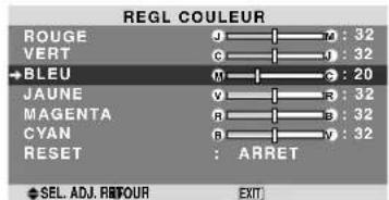 NEC PlasmaSync 60XR5 - Réglage des couleurs - 1
