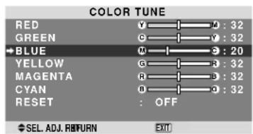 NEC PlasmaSync 60XR5 - Adjusting the colors - 1