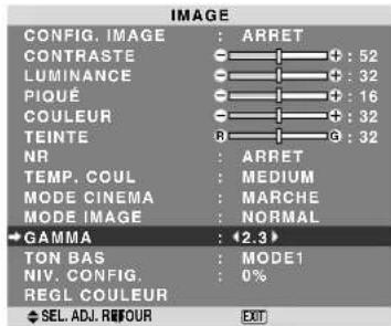 NEC PlasmaSync 60XR5 - Modification de la courbe gamma - 1