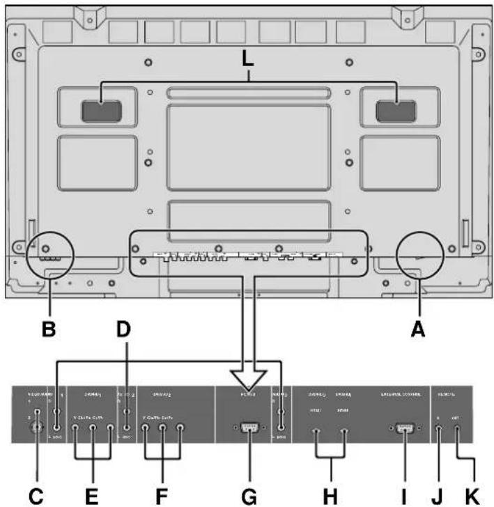 NEC PlasmaSync 60XR5 - Vista Posterior/Placa de terminales 50XR6 - 1