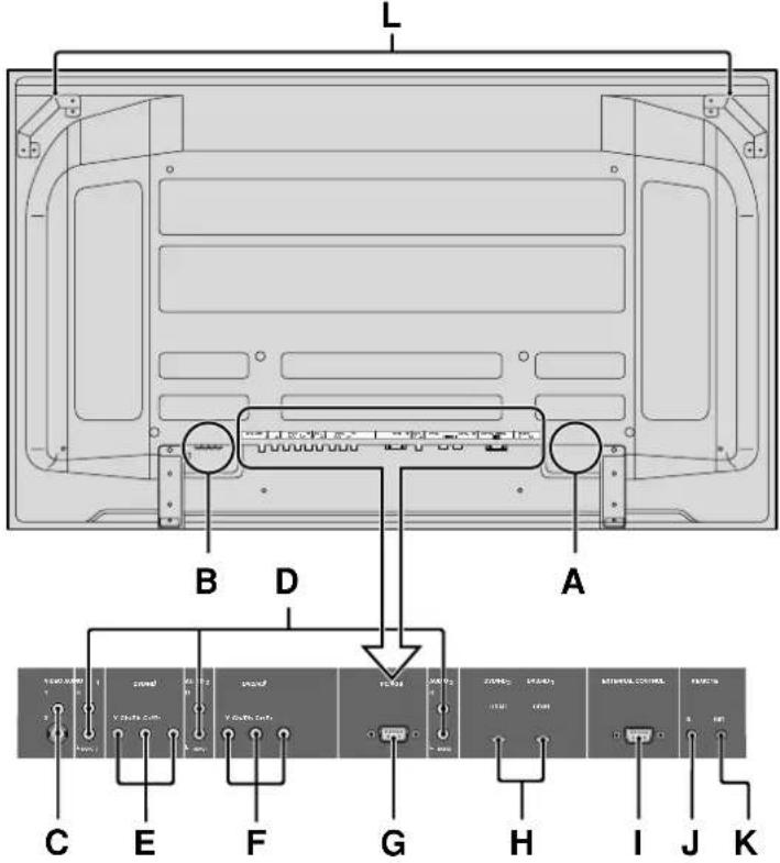NEC PlasmaSync 60XR5 - Vista posterior/Placa de terminais 60XR5 - 1