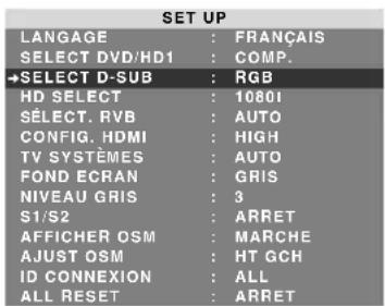 NEC PlasmaSync 60XR5 - Vérification des signaux transmis à la borne PC/RGB - 1