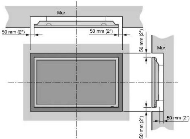 NEC PlasmaSync 60XR5 - Ventilation requise pour le montage de l'ensemble - 1