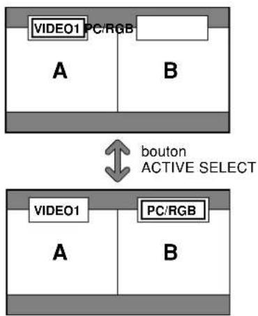 NEC PlasmaSync 60XR5 - Opérations en mode côte-à-côte - 3