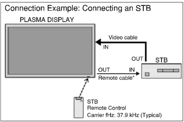 NEC PlasmaSync 60XR5 - 1/8 Stereo Mini Jack (not supplied) for REMOTE IN/OUT - 3