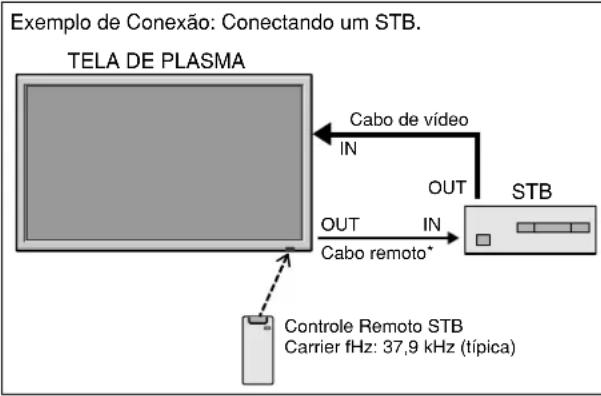 NEC PlasmaSync 60XR5 - Mini Cabo 1/8 Estéreo (não fornecido) para REMOTE IN/ OUT - 3