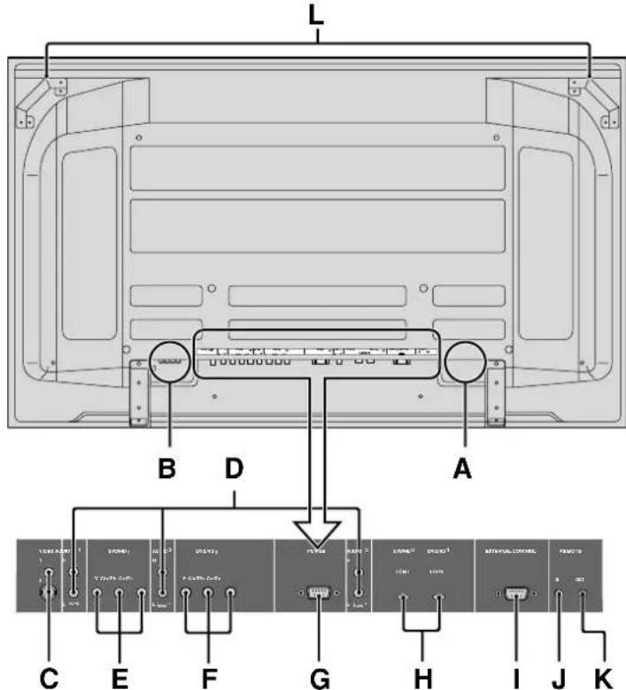 NEC PlasmaSync 60XR5 - Vista Posterior/Placa de terminales 60XR5 - 1