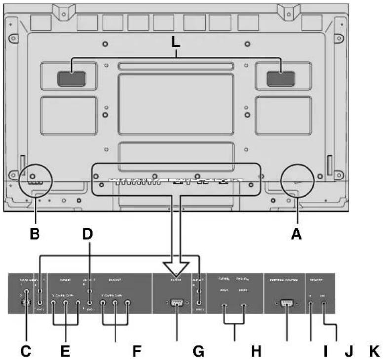 NEC PlasmaSync 60XR5 - Rear View/ Terminal Board 50XR6 - 1