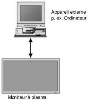 NEC PlasmaSync 60XR5 - Connexions - 1