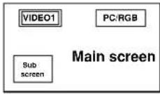 NEC PlasmaSync 60XR5 - Showing a couple of pictures on the screen at the same time - 3