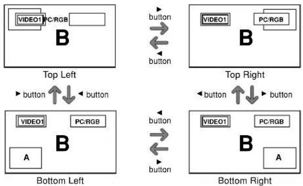 NEC PlasmaSync 60XR5 - Operations in the Picture-in-picture mode - 1