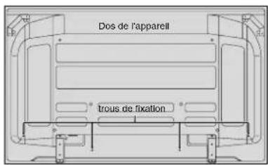 NEC PlasmaSync 60XR5 - Fixation des câbles - 3