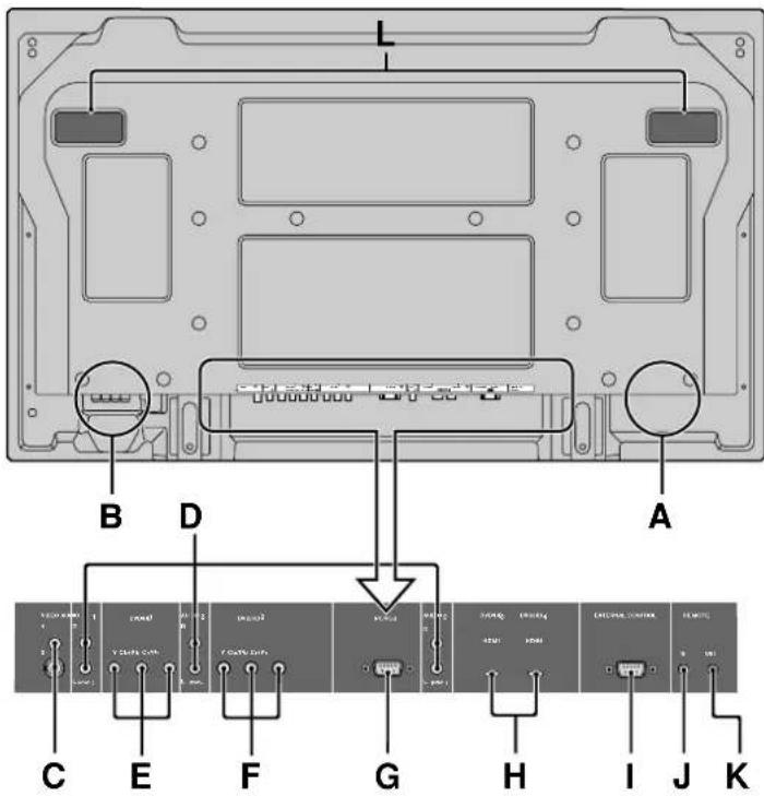 NEC PlasmaSync 60XR5 - Vista Posterior/Placa de terminales 42XR5 - 1