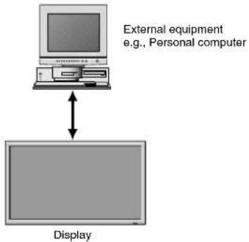 NEC PlasmaSync 60XR5 - Connections - 1