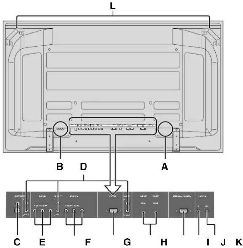 NEC PlasmaSync 60XR5 - Rear View/ Terminal Board 60XR5 - 1