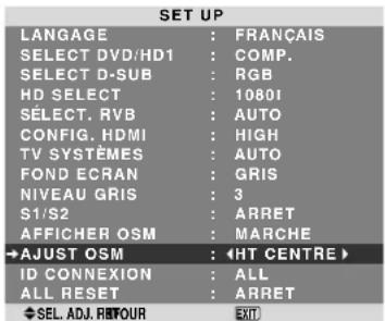 NEC PlasmaSync 60XR5 - Réglage de la position du menu - 1