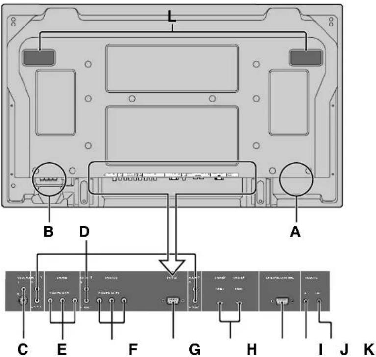 NEC PlasmaSync 60XR5 - Rear View/ Terminal Board 42XR5 - 1