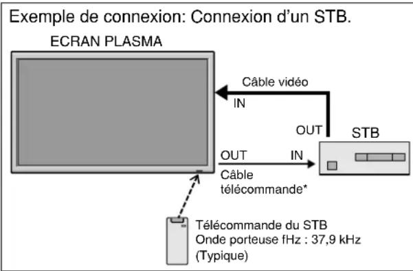 NEC PlasmaSync 60XR5 - Mini prise stéréo 1/8 (non fournie) pour REMOTE IN/OUT - 3