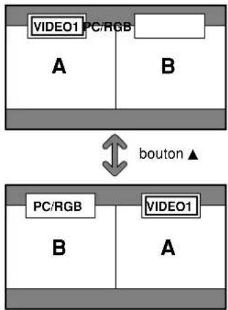 NEC PlasmaSync 60XR5 - Opérations en mode côte-à-côte - 2