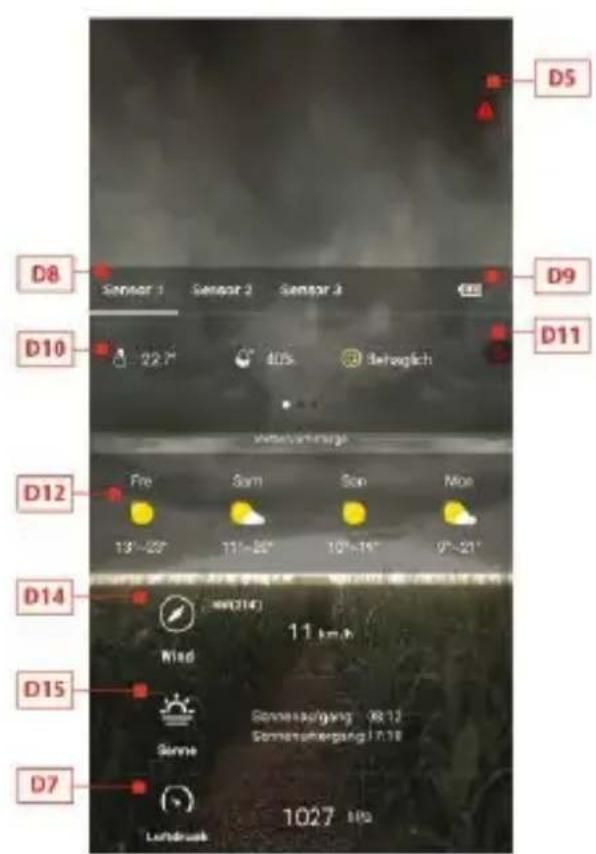 TECHNOLINE WS 9422 - Front page data display : - 2