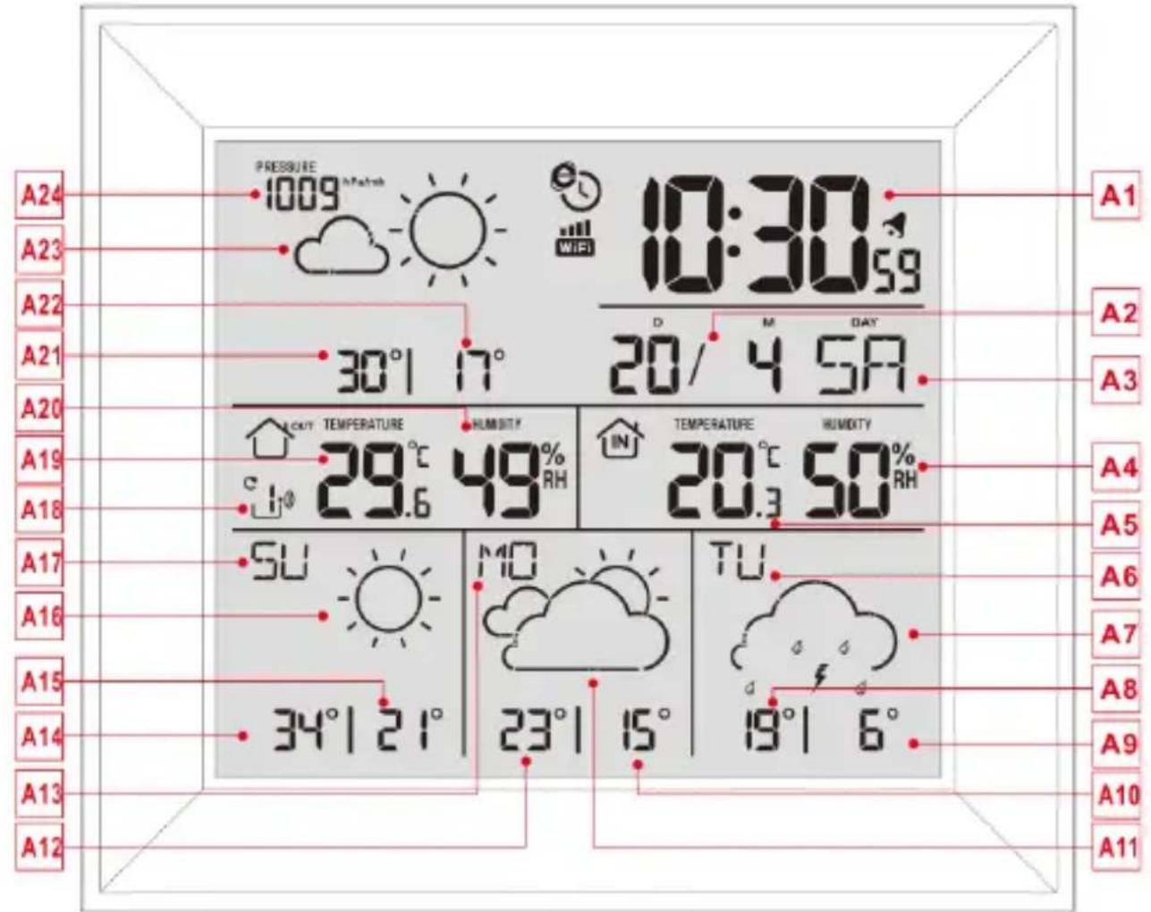 TECHNOLINE WS 9422 - Station de base, Affichage - 1