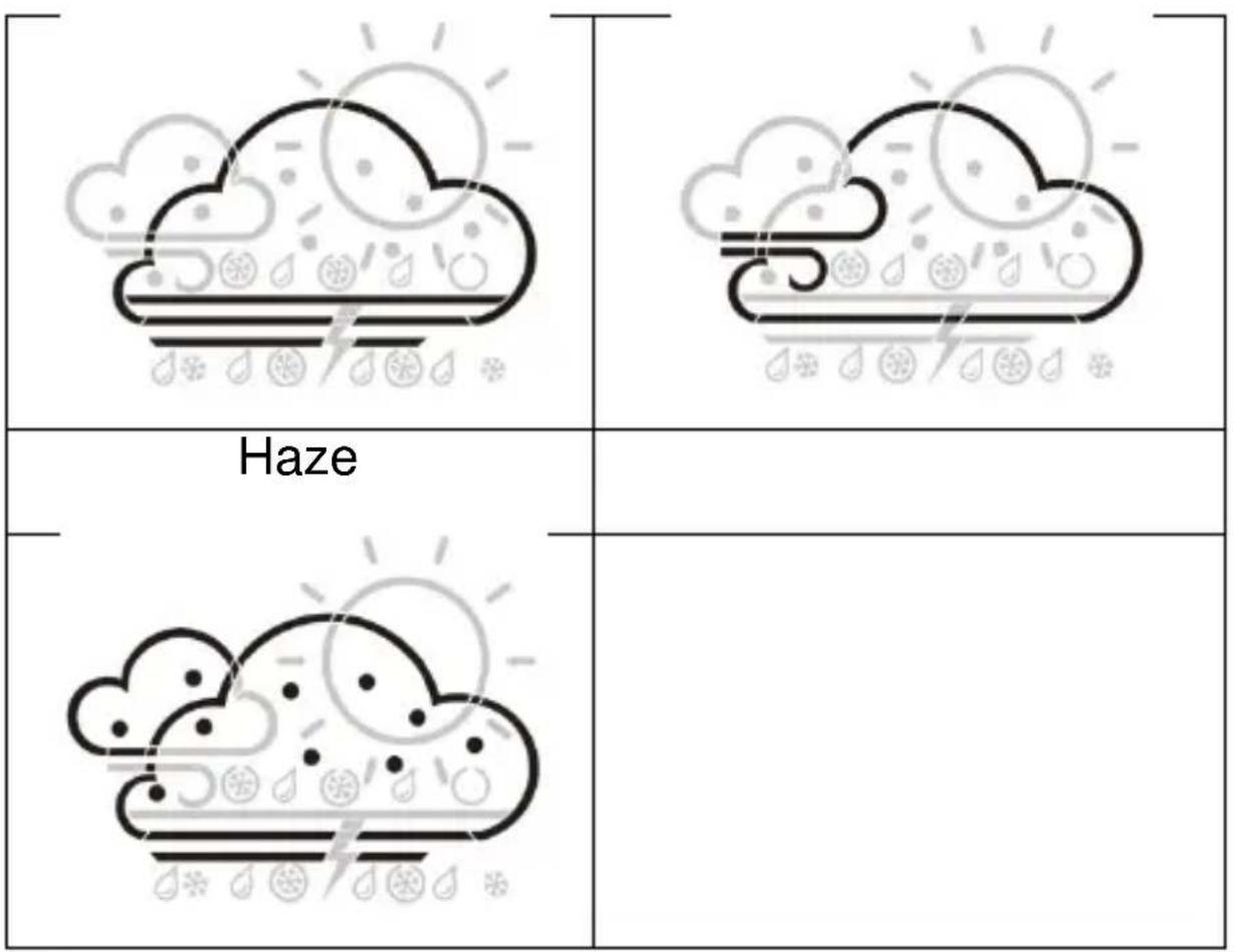 TECHNOLINE WS 9422 - Explanation of the network weather forecast - 1