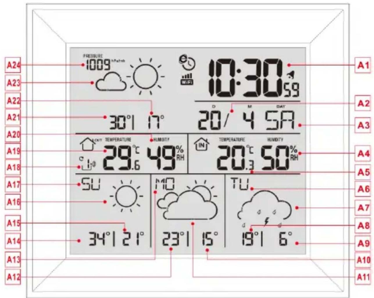 TECHNOLINE WS 9422 - Base station, Display - 1
