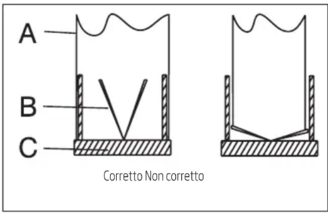 BEKO HCA63640Z - Sistema prevenzione reflusso (N-RV) - 1