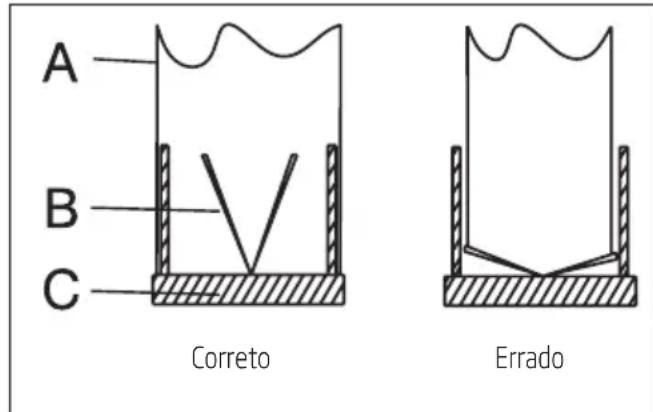 BEKO HCA63640Z - Ligação da chamíne: - 1