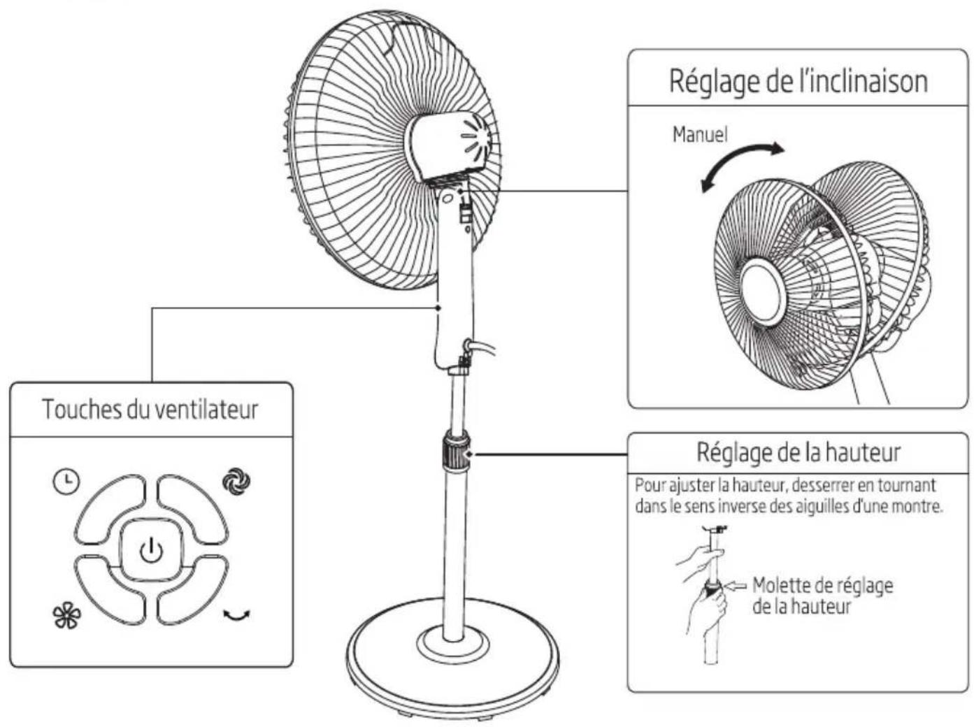 BEKO EFS6000B - Instructions relatives à l'affichage sur le ventilateur - 2